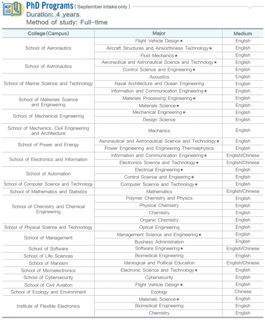 คณะปริญญาเอก ที่เปิดสอนของ northwestern polytechnical university ทุนเรียนปริญญา