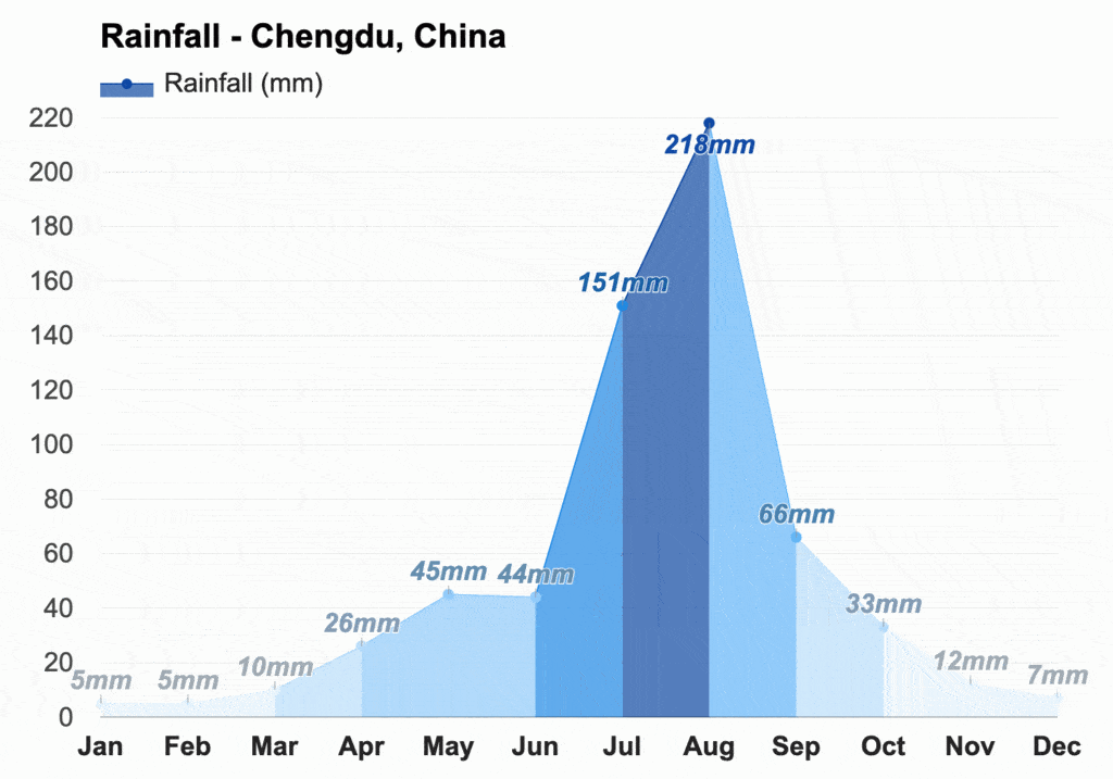 Chengdu rain สภาพอากาศเมืองเชิงตู ฝนตก ปี 2024