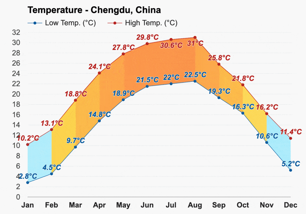 Chengdu rain สภาพอากาศเมืองเชิงตู ฝนตก ปี 2024