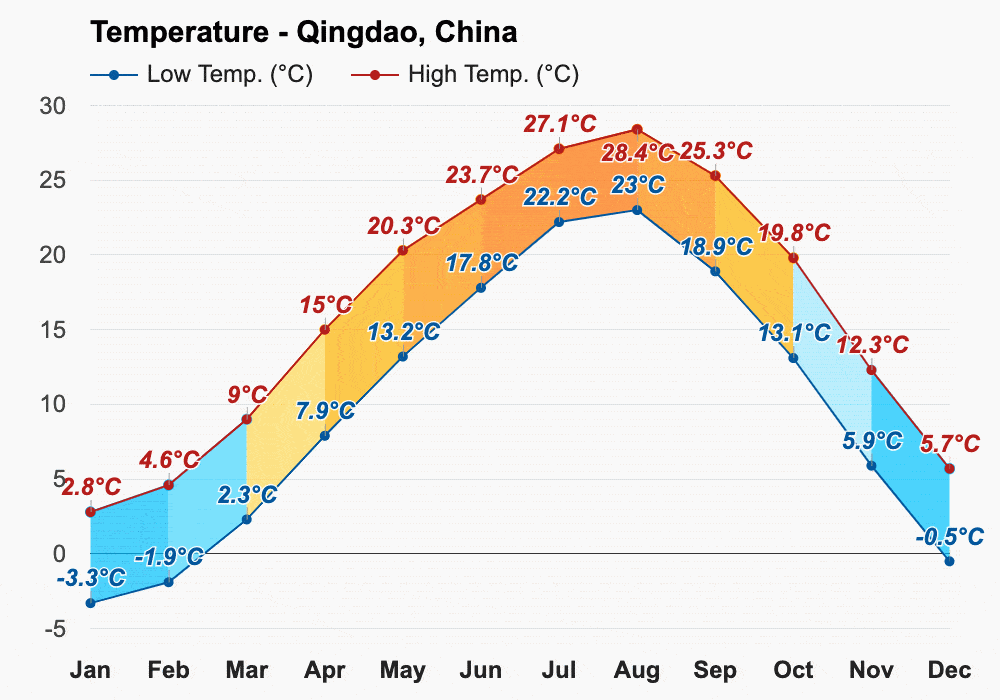 Qingdao rain สภาพอากาศเมืองชิงเต่า ฝนตก ปี 2024