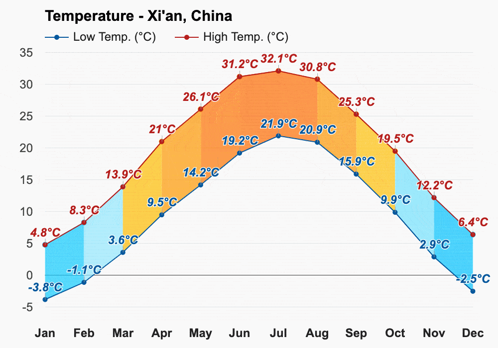 Xi'an rain สภาพอากาศเมืองซีอาน ฝนตก ปี 2024