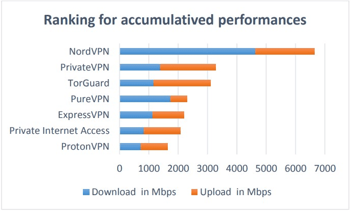 VPN ตัวไหนน่าใช้บ้าง ไปประเทศจีน ใช่ต้องใช้ VPN หรือไม่ NordVPN