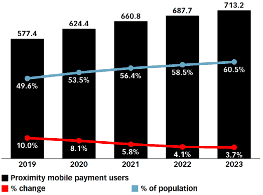 Cashless society ประเทศจีน สังคมไร้เงินสด