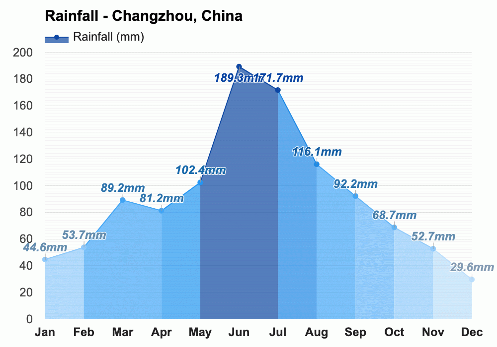 chagnzhou rain