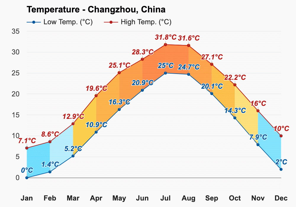 ที่ตั้งเมืองฉางโจว Changzhou เรียนต่อประเทศจีน เรียนภาษาจีน แคมป์ภาษา เที่ยวเซี่ยงไฮ้ เที่ยวประเทศจีน กับ A Plus เอพลัส