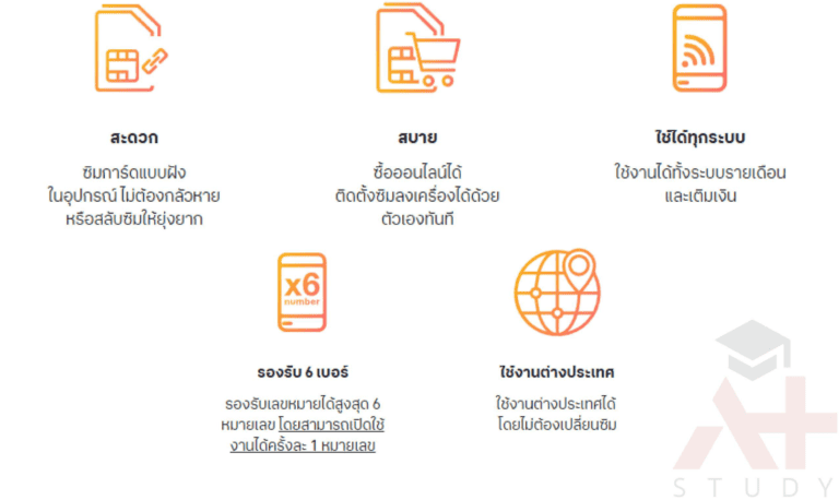 eSIM คืออะไร คือซิมการ์ดที่ฝั่งอยู่ในเครื่องโทรศัพท์มือถือเรียบร้อยแล้ว เรียนวิศวะ ประเทศจีน หลักสูตรภาษาอังกฤษ ทุนเรียนปริญญา A Plus Study เรียนต่อกับเอพลัส