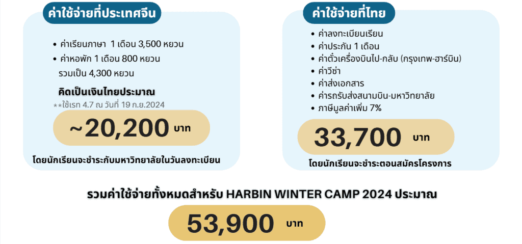 เรียนภาษาจีนระยะสั้น ฮาร์บิน เดือนธันวาคม 2024 เรียนได้ตั้งแต่อายุ 16-60 ปี รวมทริปเที่ยวชมเทศกาลน้ำแข็งระดับโลก เรียนภาษาจีน เที่ยวจีน เรียนซัมเมอร์ที่จีน Harbin Institute of Technology